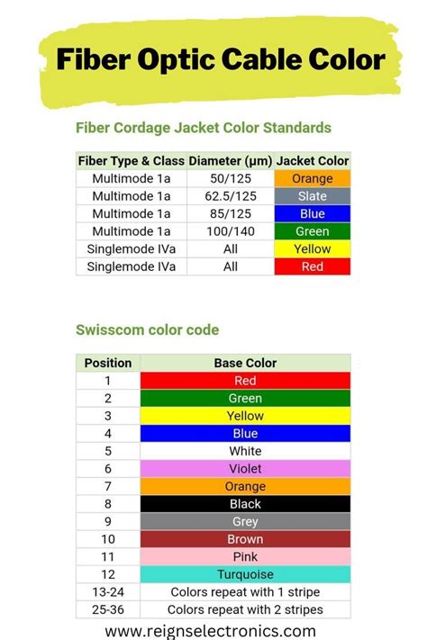 Patch Cable Color Standards