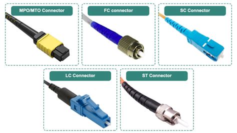 Patch Cable Fiber Types