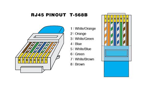 Patch Cable Pin Out