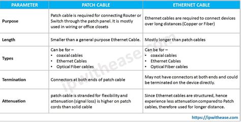 Patch Cable Vs Ethernet Cable Reddit