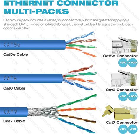 Patch Cable Wiring Kit