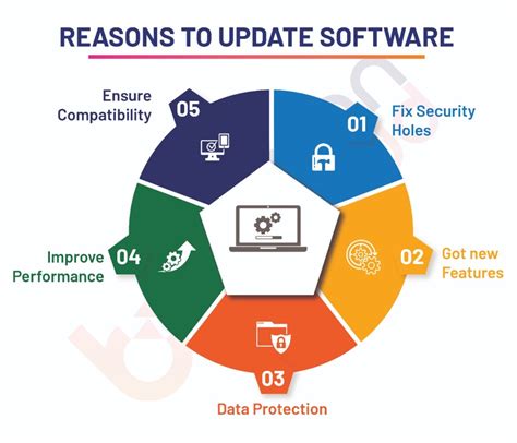 Patch Management Software Listed In Security Requirements Is Not Installed