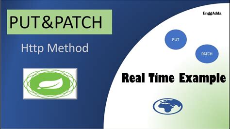 patch method in rest api spring boot example