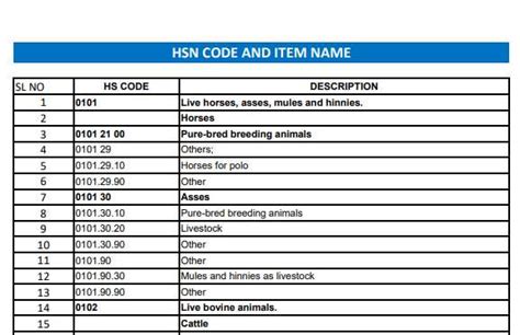 patch panel hsn code