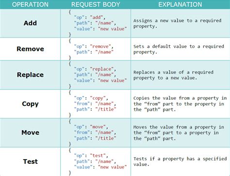 patch request example