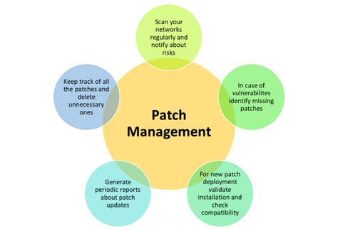 Patch-Based Definition
