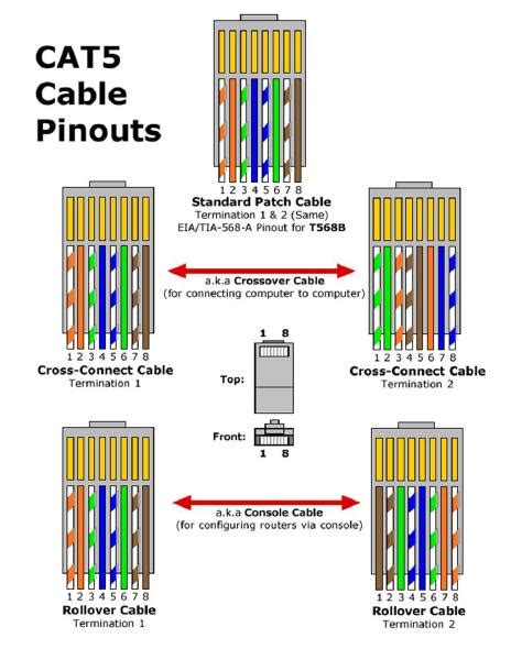 The Ultimate Guide to Cat5e Patch Cable Wiring Diagrams