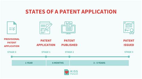 patent published vs granted