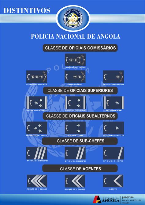 patentes da policia de angola