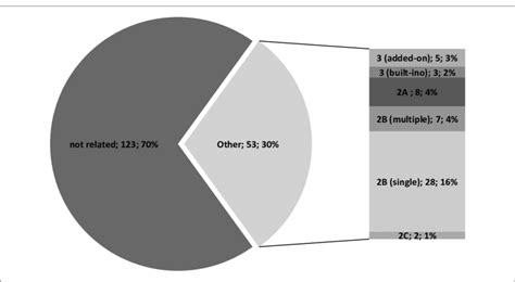 Understanding Patents And Their Categories In 2023