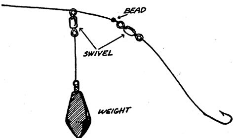 Paternoster Rig For Bream Fishing
