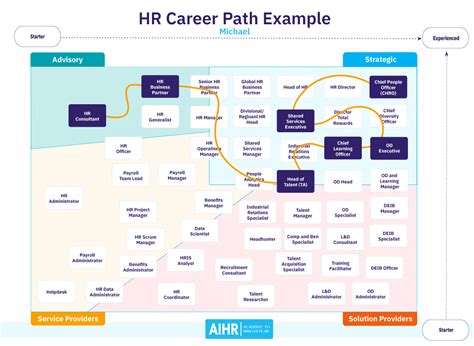 Path Hr Department