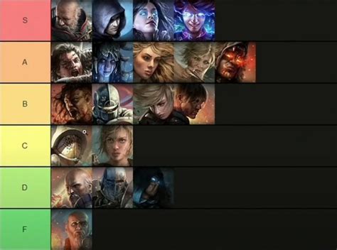 path of exile classes tier list