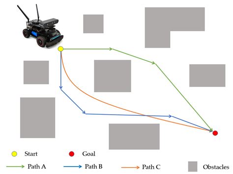 path planning algorithm for robots