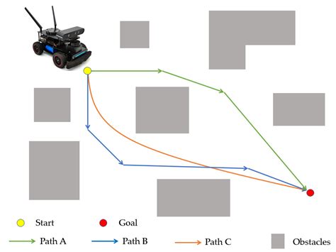 path planning algorithms robotics