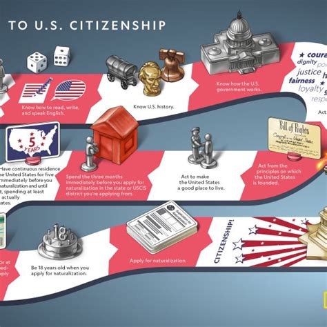path to citizenship