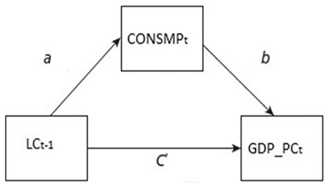 path to consumption These dick