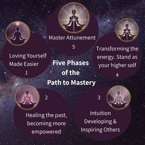 path to mastery