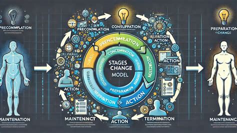 Path to Transformation