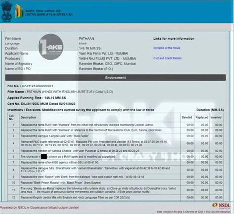 Pathaan Censor Board List
