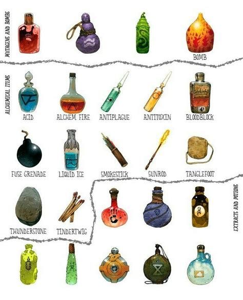 pathfinder 2e alchemy items