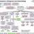 pathophysiology of brain tumor in flow chart