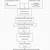 pathophysiology of umbilical hernia in flow chart