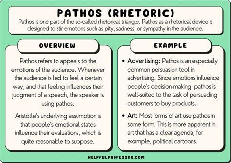 pathos definition literature def
