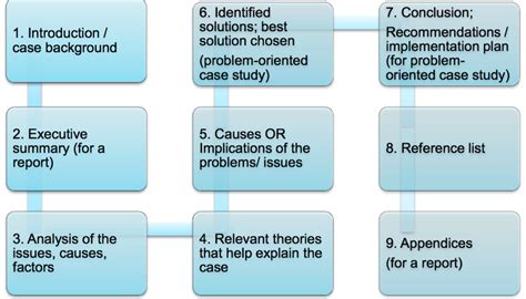 Patient Identification Error Case Study