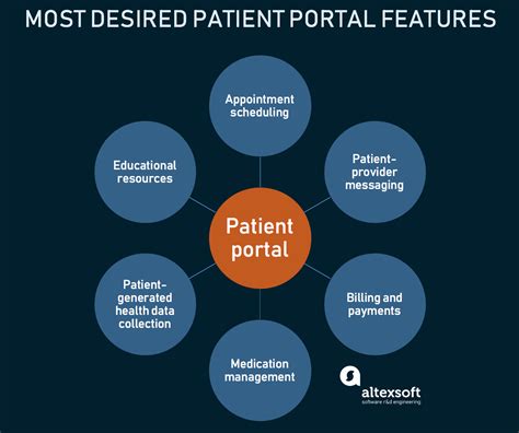 patient portal for medical