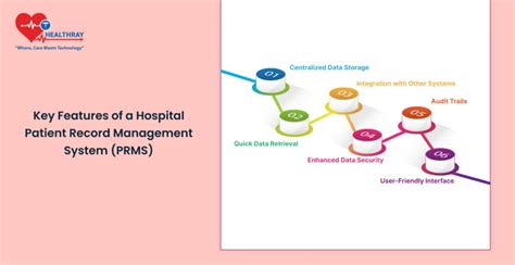 Patient Record Management System Features