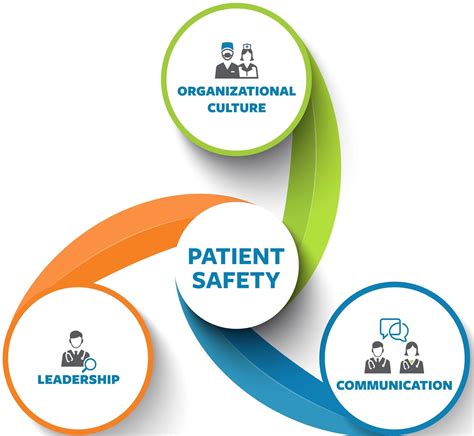 Patient Safety in Healthcare