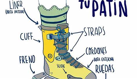 Get Started Skating In Spanish With The Word Patines | Rttwst.org
