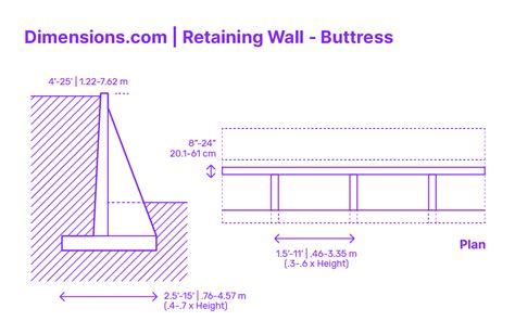Patio Retaining Wall Height