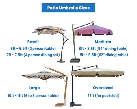 Patio Set Umbrella Size
