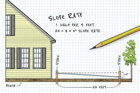 patio small sloped backyard landscaping ideas PoolLandscapingIdeas