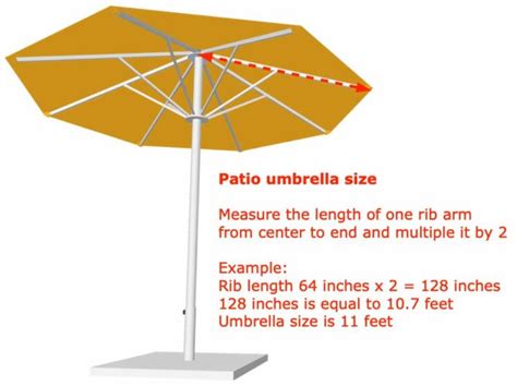 patio umbrella size guide