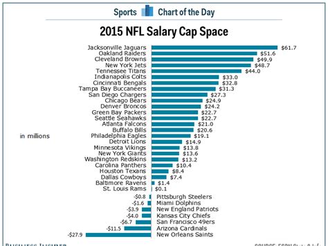 patriots current salary cap