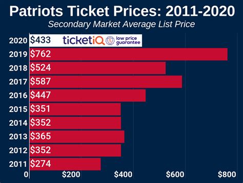 patriots ticket prices 2021