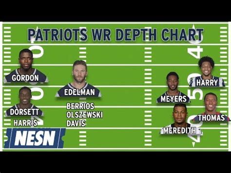 Patriots Wide Receiver Depth Chart