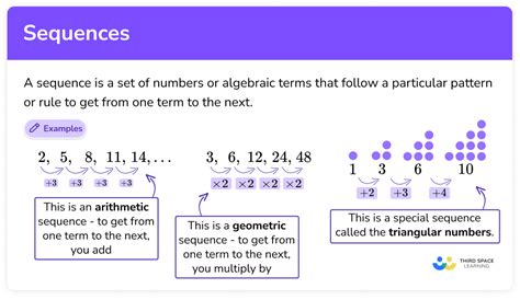 pattern and sequence in mathematics