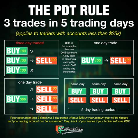 pattern day trader rule examples