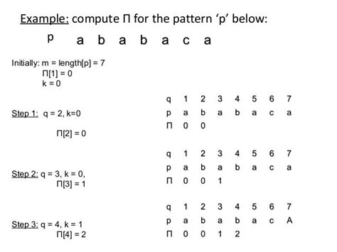 pattern matching algorithm