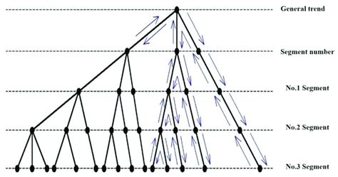 pattern matching method