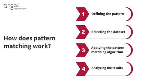 pattern matching process