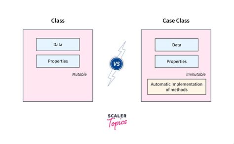 Pattern Matching Using Case Class In Scala