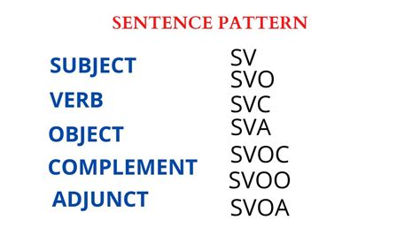 pattern meaning in tamil and example