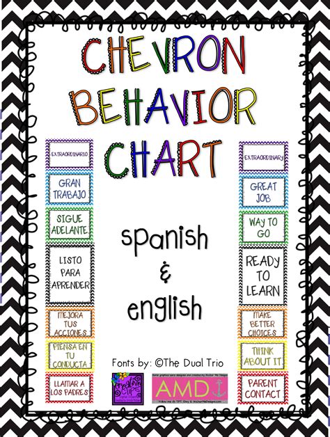 pattern of behavior in spanish examples