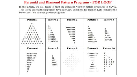 pattern program in java using for loop