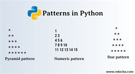 pattern program in python using for loop example
